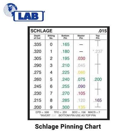 LAB LAB:.250 Bottom Pins (005) L250-BP